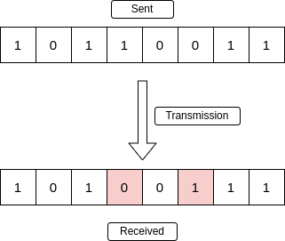 Common Scenarios Leading to Machine Check Errors