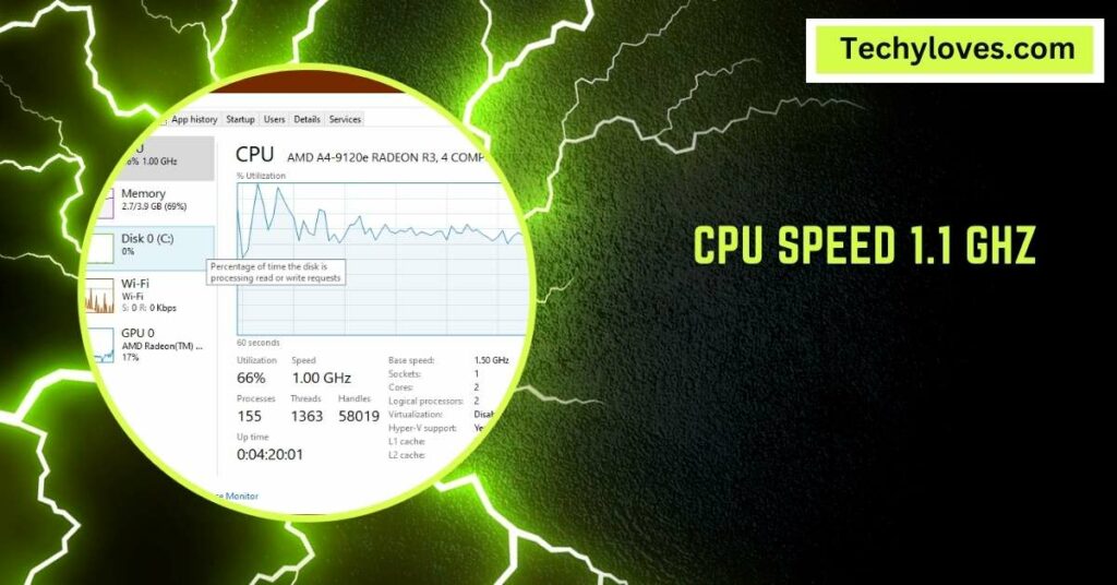 CPU Speed 1.1 GHz