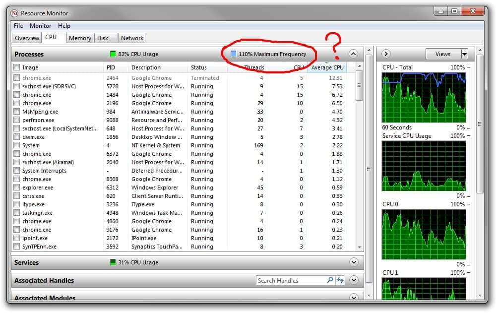 How CPU Maximum Frequency is Measured