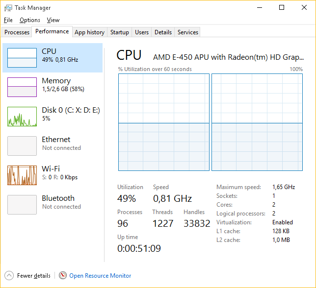 Maximum Frequency Over 100% but CPU Usage is Low.