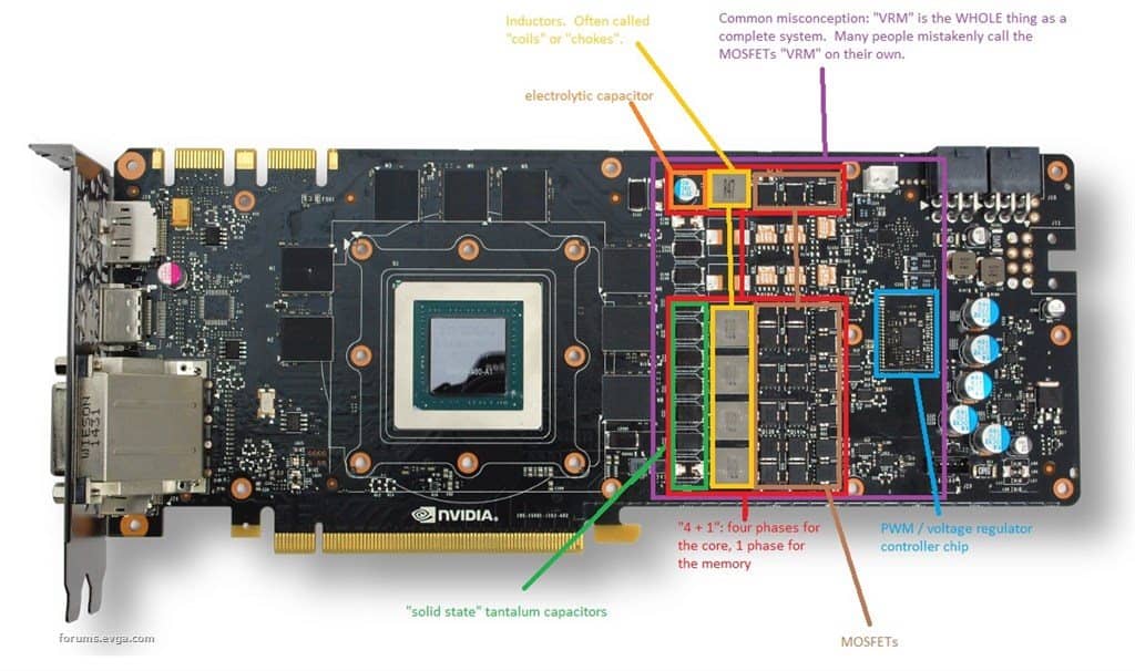 Types of CPU Power Phases