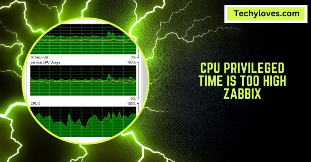 CPU Privileged Time Is Too High Zabbix