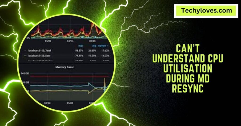 Can't Understand CPU Utilisation During MD Resync